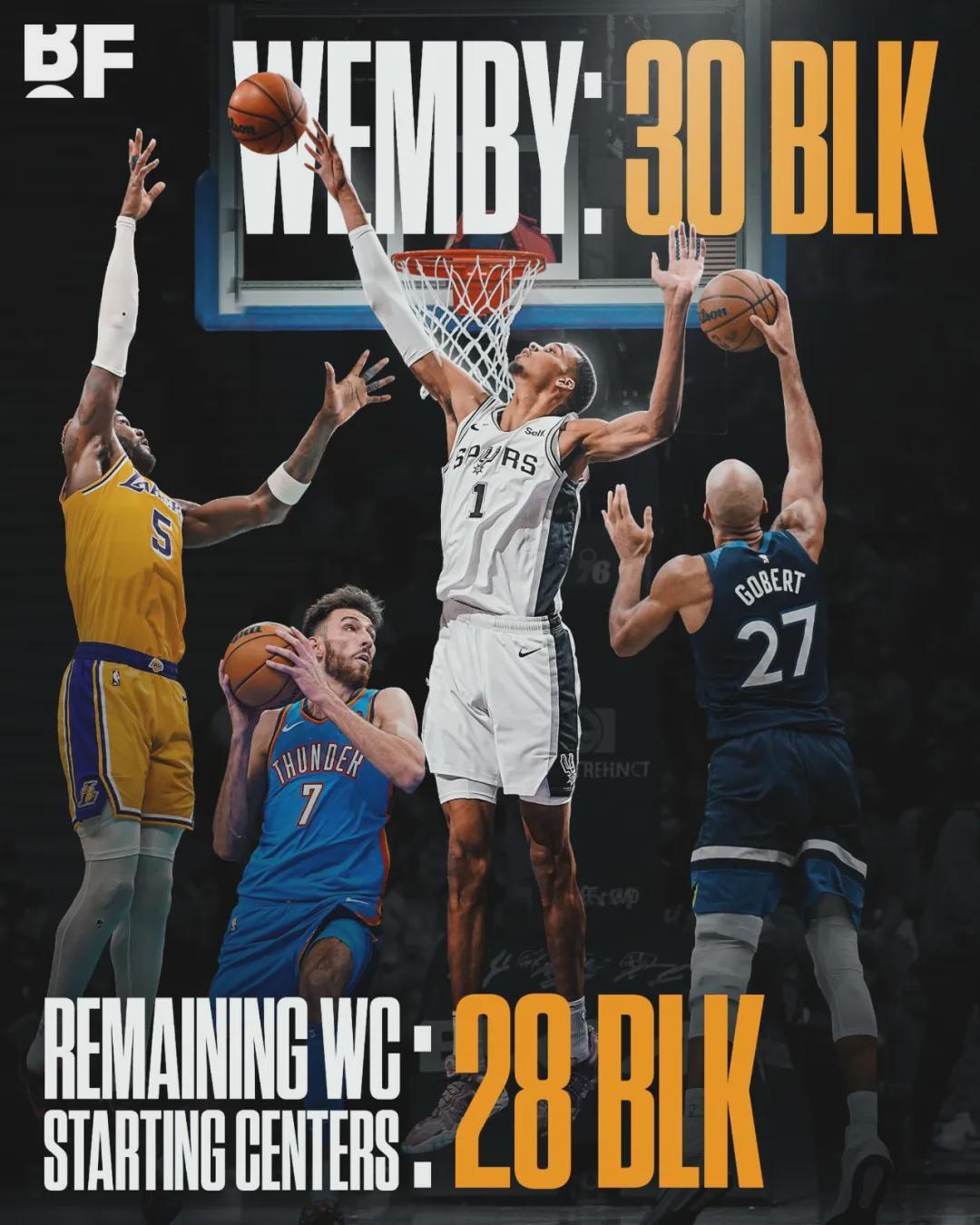开云体育-马刺2比1！文班亚马39分15板5帽！NBA季后赛历史第四人